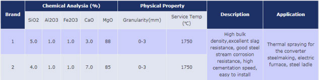 مخشصات مخلوط مواد نسوز گانینگ